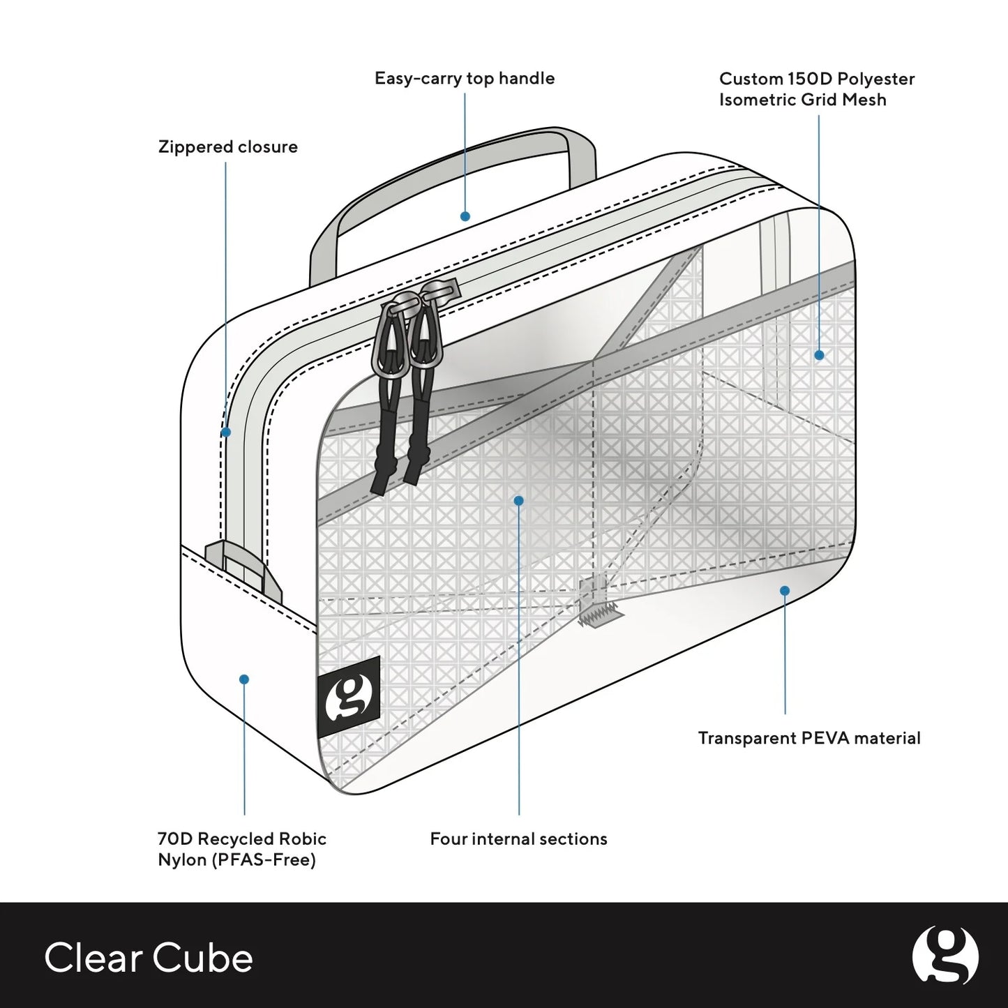 Gossamer Gear｜ClearCube